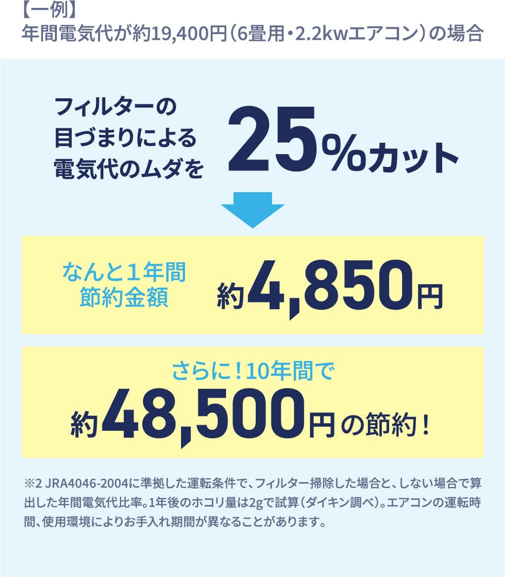 フィルターの目づまりによる電気代の差