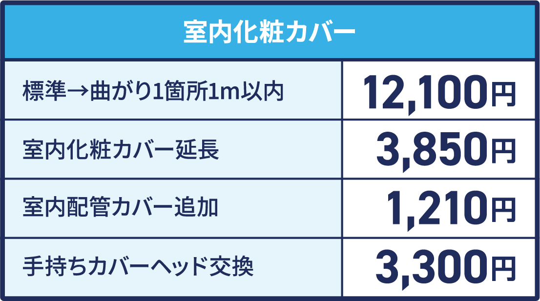 室内化粧カバーの金額表