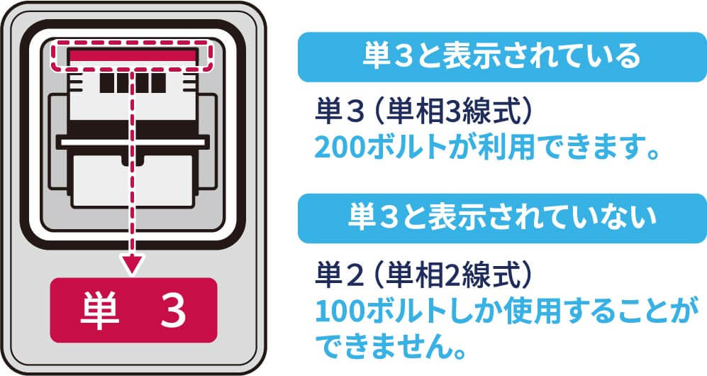 単3の表示の有無による違い