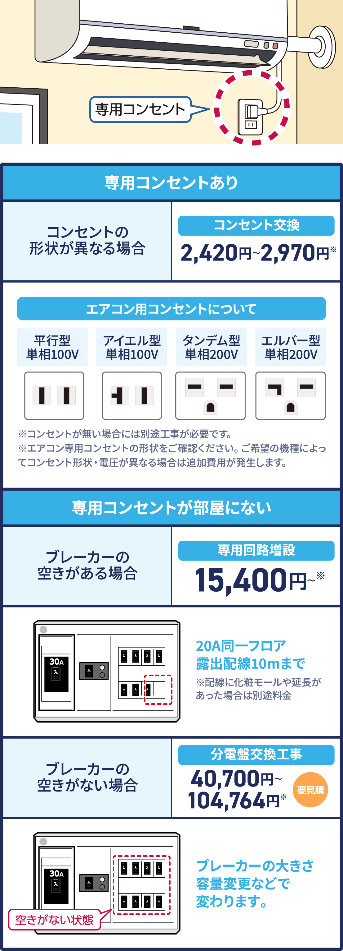 専用コンセントの有無による費用の違い