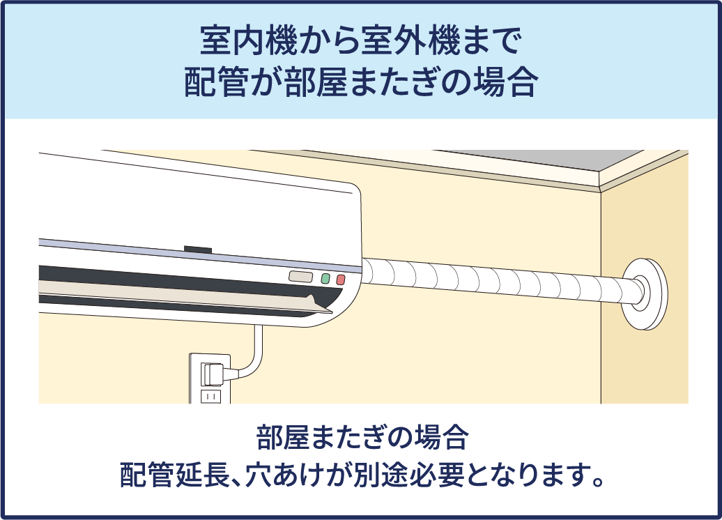 室内機から室外機まで配管が部屋またぎの場合