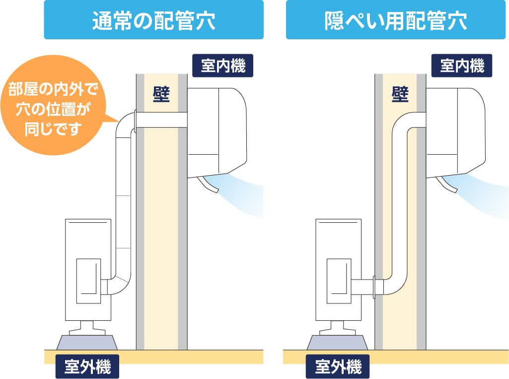 通常の配管穴と隠ぺい用配管穴の説明イラスト