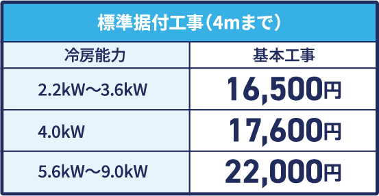 標準据付工事（4mまで）費用