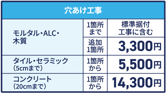 穴あけ工事費用