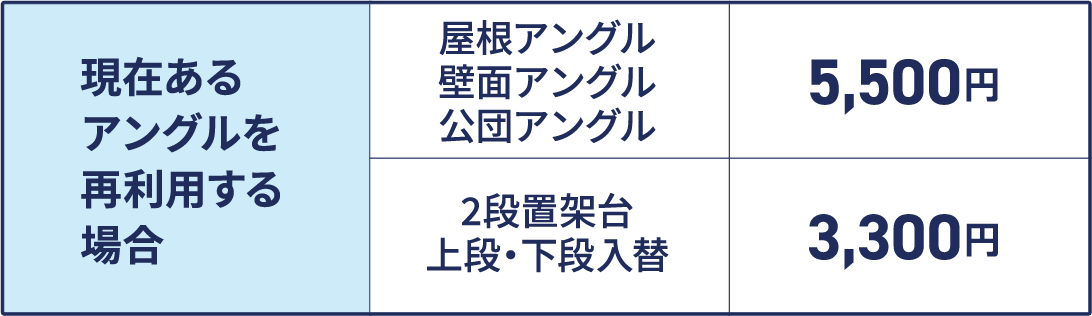 現在あるアングルを再利用する場合の金額表