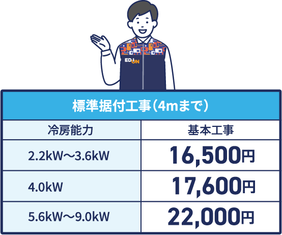 標準据付工事（4ｍまで）の費用