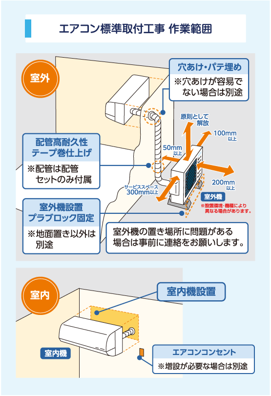 エアコン標準取付工事 作業範囲