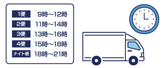 時間帯のリスト