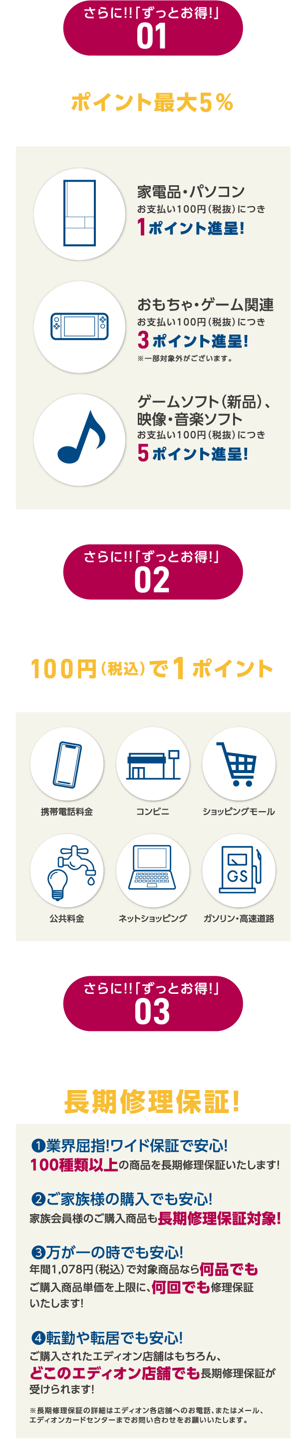 エディオンカードメリット