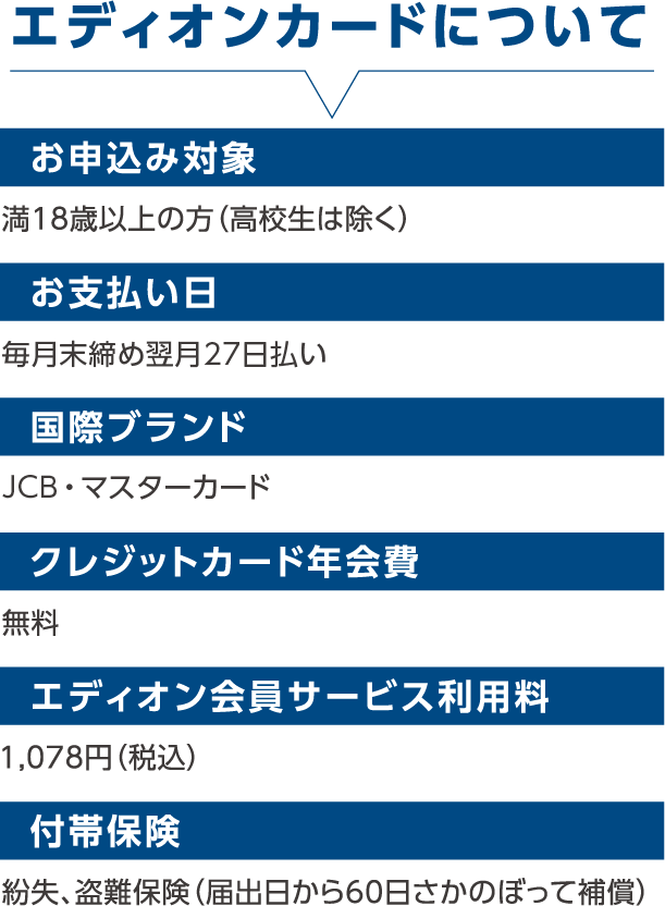 エディオンカードについて
