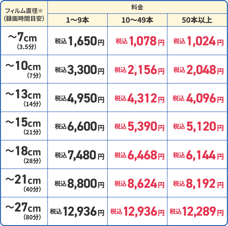 フィルム直径・本数別の料金表