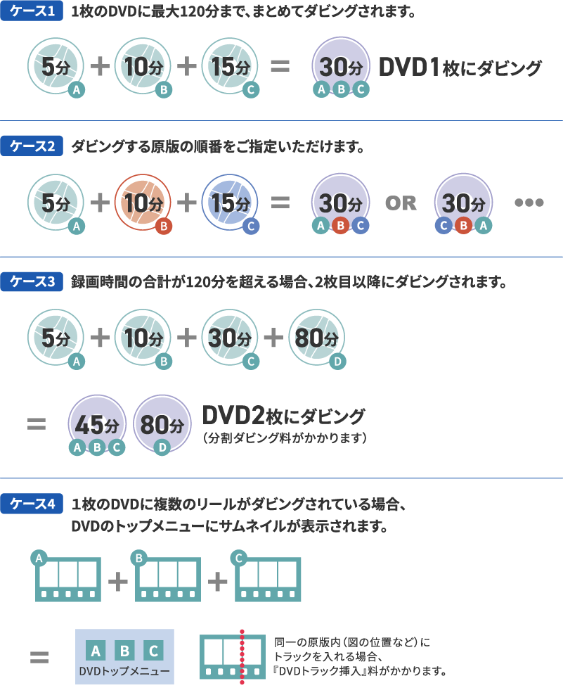 8ミリフィルムダビングの仕様について