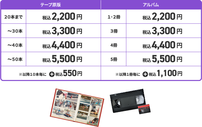 安心処分プランリスト