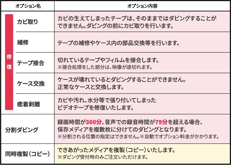 オプション内容について詳しくはこちら
