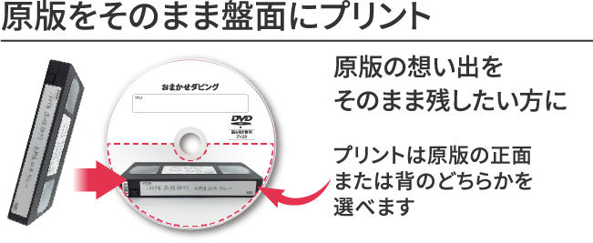 原版をそのまま盤面にプリント