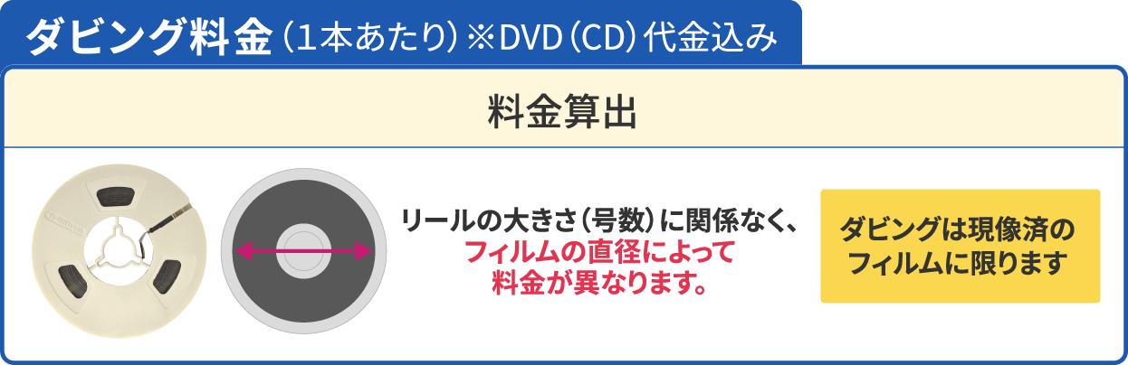 ダビング料金