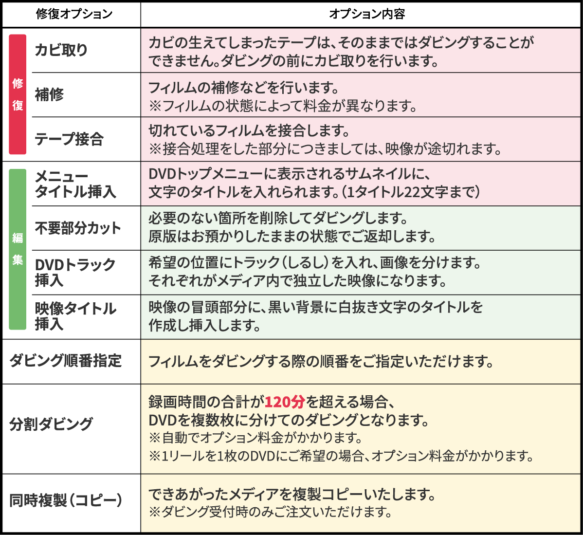 オプション内容詳細リスト