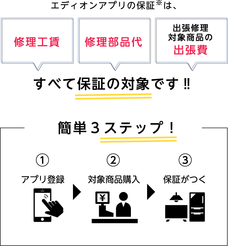 エディオンのお買い物がお得に！便利に！楽しく！なる