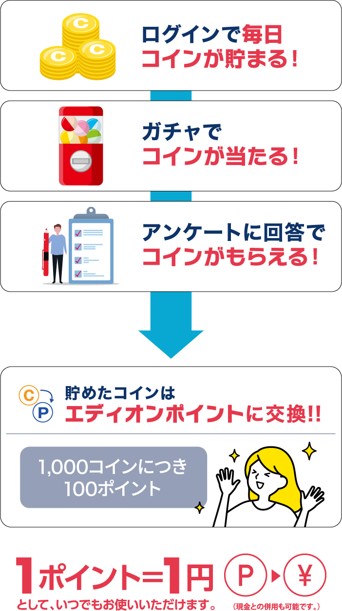 コインが貯まる！当たる！もらえる！