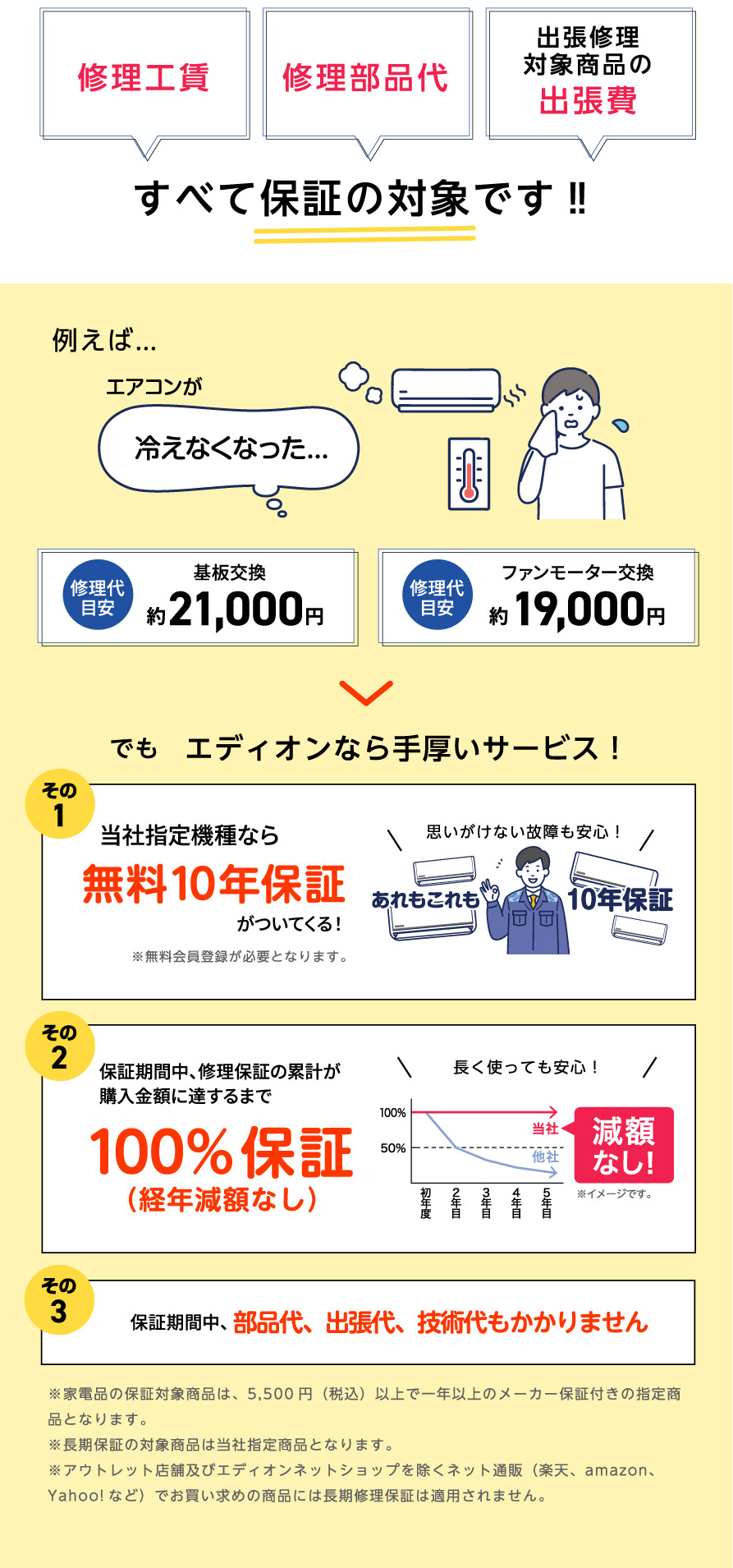 エディオンカードで税込5,500円以上の商品が無料長期保証