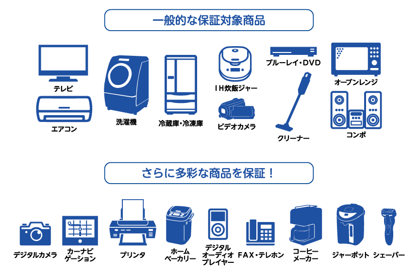 保証対象商品