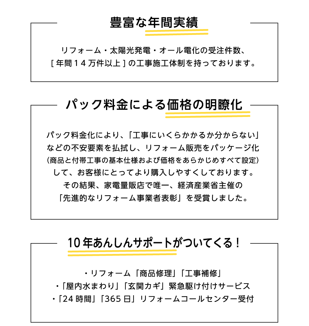 豊富な年間実績・パック料金による価格の明瞭化・10年あんしんサポートがついてくる！
