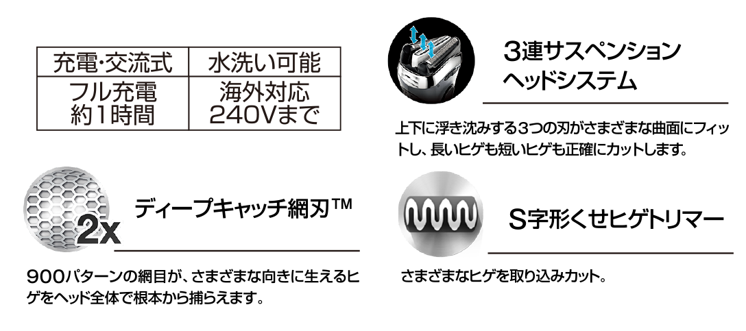 ブラウン 3枚刃シェーバー 商品説明