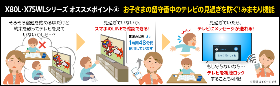 X80L・X75WLシリーズオススメポイント4 お子さまの留守番中のテレビの見過ぎを防ぐ! みまもり機能 そろそろ宿題を始める頃だけど 約束を破ってテレビを見て いないかしら・・・? 見過ぎていないか、 スマホのLINEで確認できる!「電源の状態:オン 1時間48分間使用しています」など表示される。見過ぎていたら、 テレビにメッセージが送れる! もし守らないならテレビを視聴ロックすることも可能!