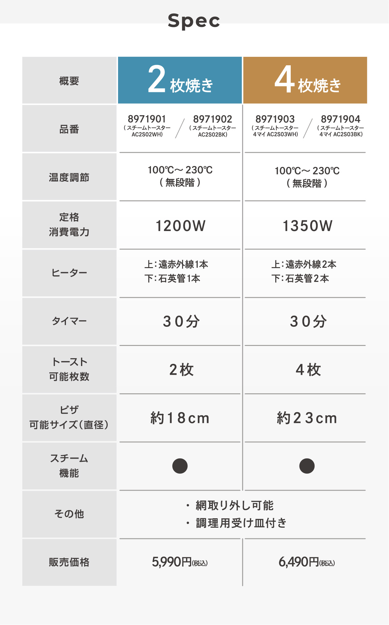 Spec表