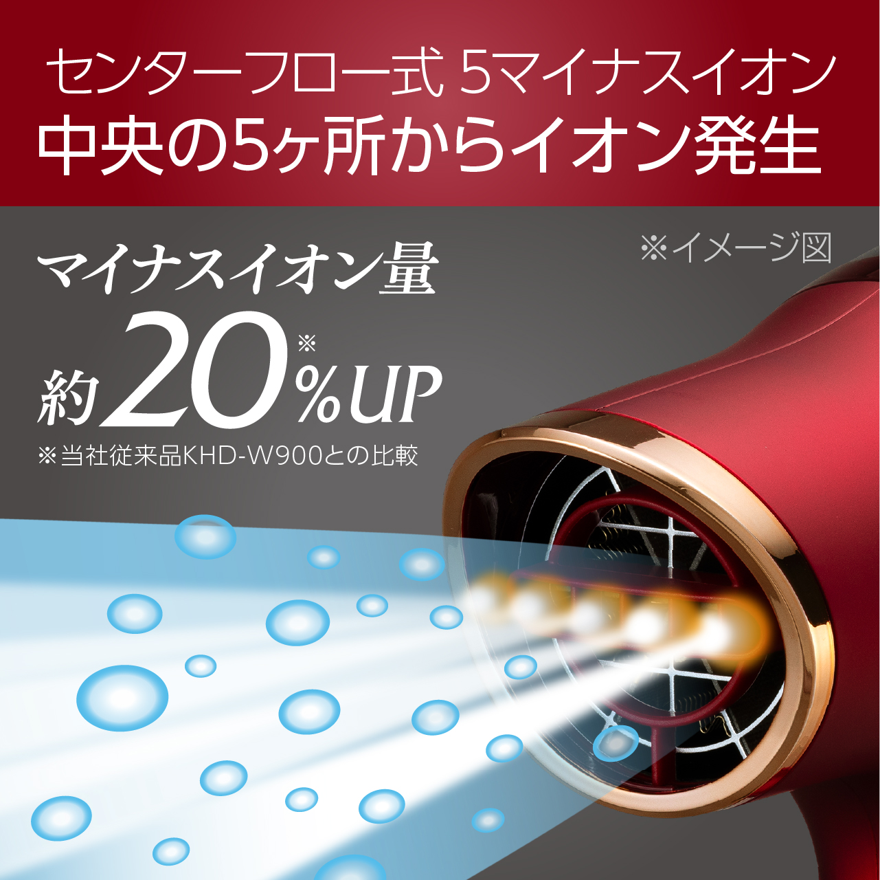 中央の5か所からイオン発生画面