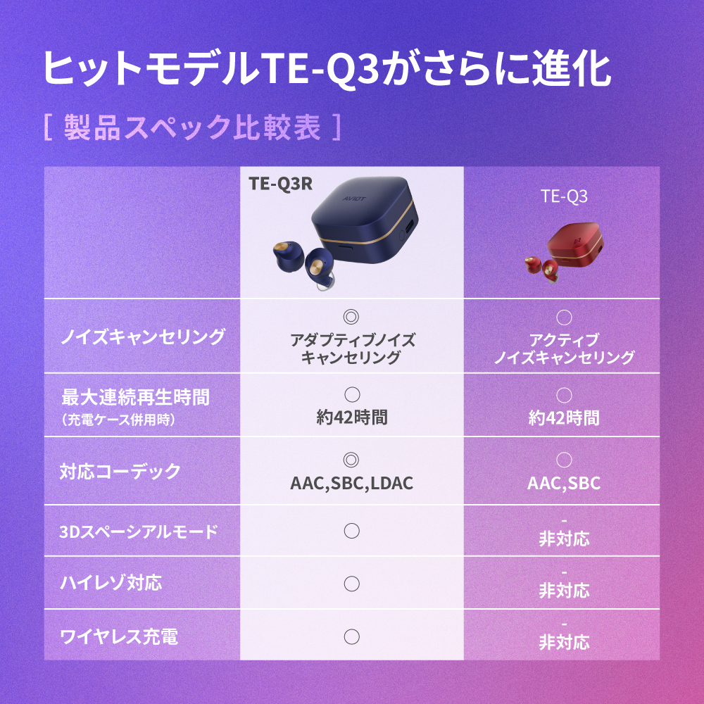 ヒットモデルTE-Q3がさらに進化