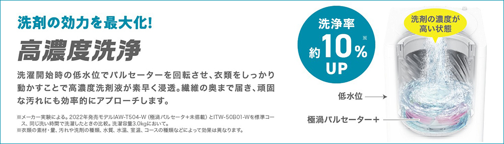 洗剤の効力を最大化！高濃度洗浄