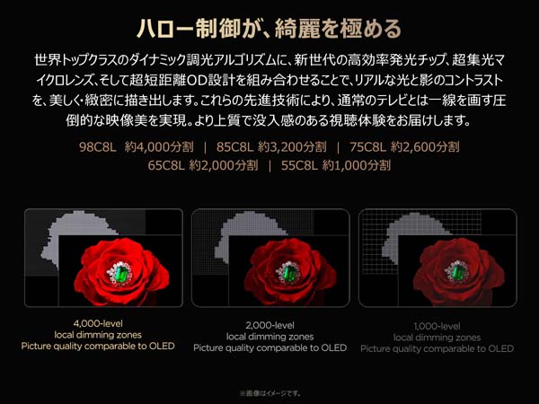 ハロー制御が、綺麗を極める