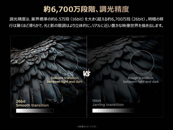 約6,700万段階、調光精度