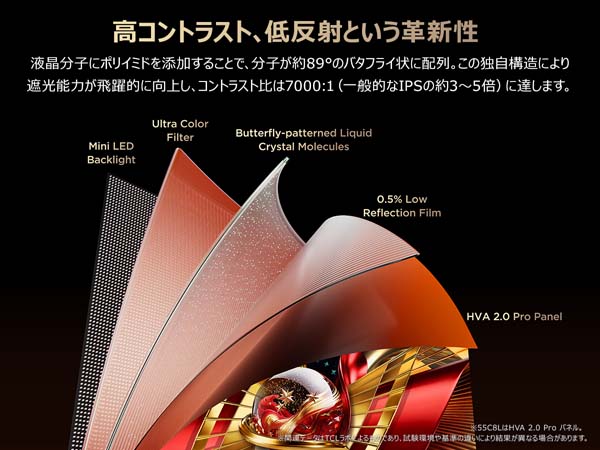 高コントラスト、低反射という革新性