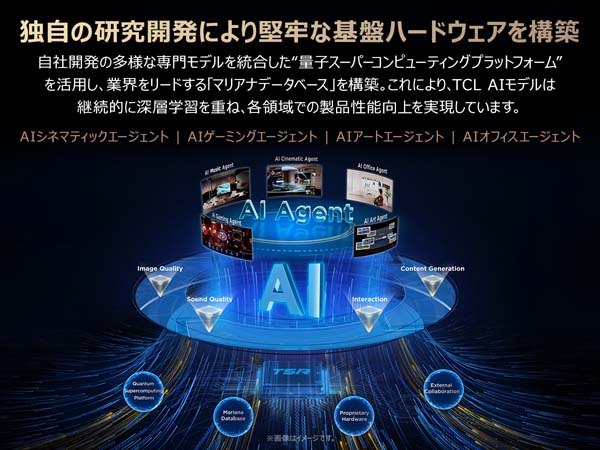 独自の研究開発により堅牢な基盤ハードウェアを構築