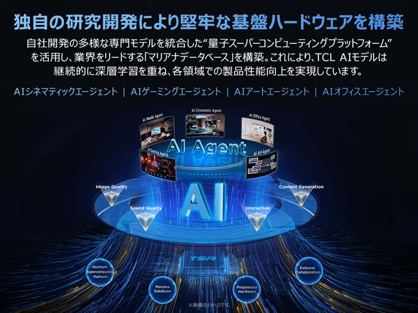 独自の研究開発により堅牢な基盤ハードウェアを構築