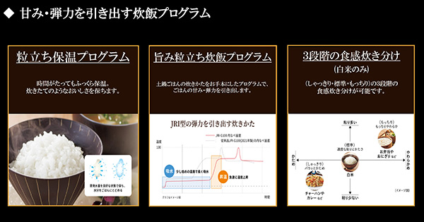 ◆甘み・弾力を引き出す炊飯プログラム 粒立ち保温プログラム 時間がたってもふっくら保温。炊きたてのようなおいしさを保ちます。(注記:蒸気水量を良好な状態で保ち、水分をごはんにとどめる)・旨み粒立ち炊飯プログラム土鍋ごはんの炊きかたをお手本にしたプログラムで、ごはんの甘み・弾力を引き出す。・3段階の食感炊き分け(白米のみ)(しゃっきり・標準・もっちり)の3段階の食感炊き分けが可能です。