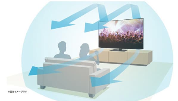 AROUND SPEAKER SYSTEM PLUS イメージ