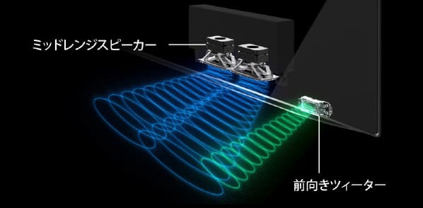 FRONT OPEN SOUND SYSTEM PLUS イメージ