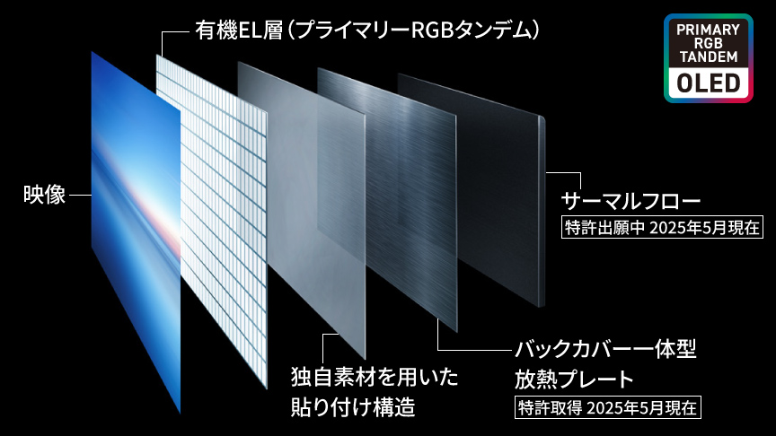 プライマリーRGBタンデムの構造イメージ