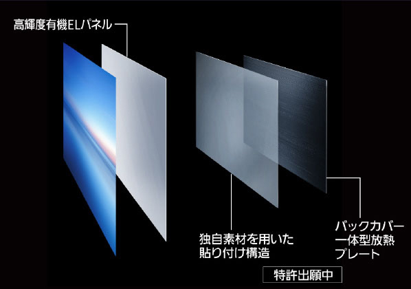 高輝度有機ELパネルの構造イメージ