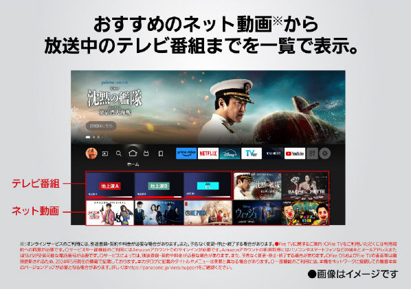 量子ドット有機ELパネルの構造 量子ドット層（光波長変換） 最新の高効率有機EL発行層（青色光） 駆動回路