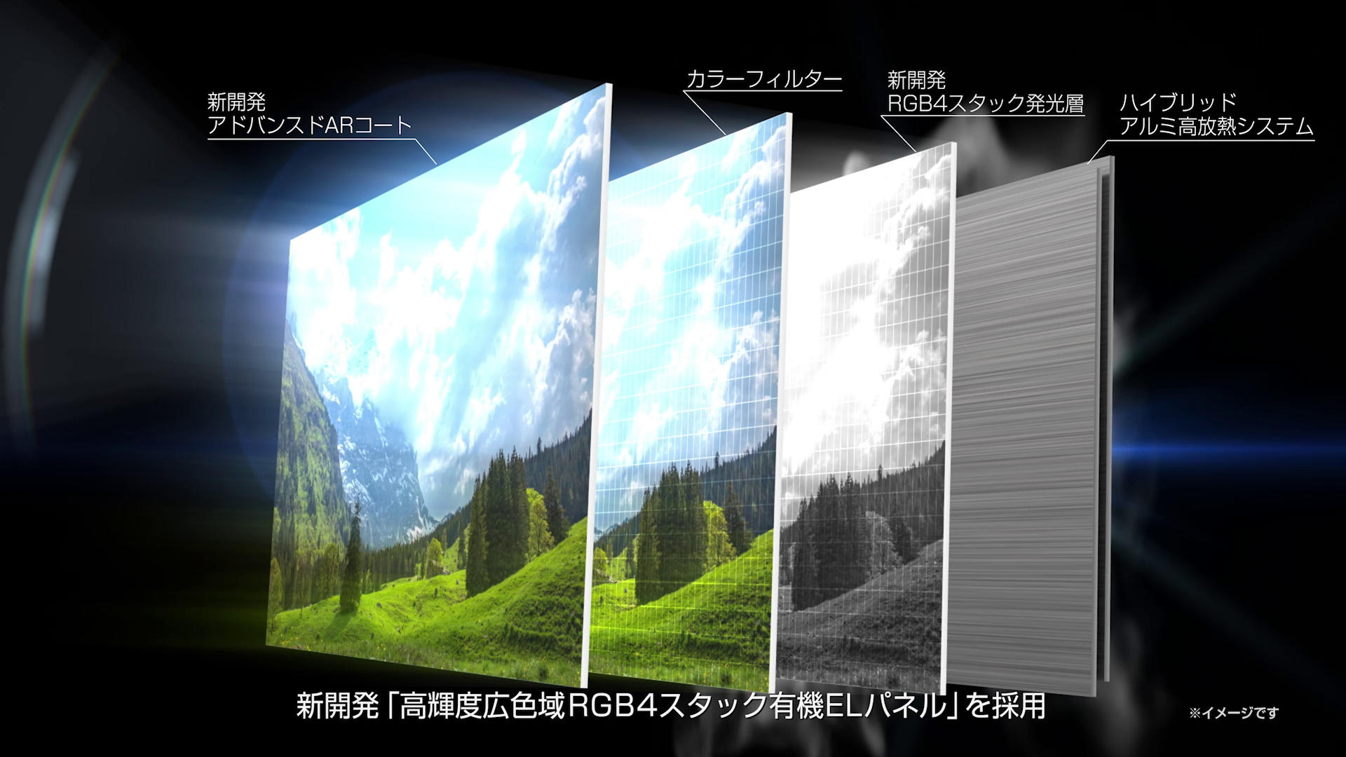 新開発「高輝度広色域RGB4スタック有機ELパネル」を採用 新開発アドバンスドARコード、カラーフィルター、新開発RGB4スタック発光層、ハイブリッドアルミ高放熱システムの4層