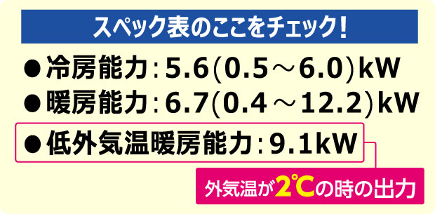 スペック表のここをチェック!