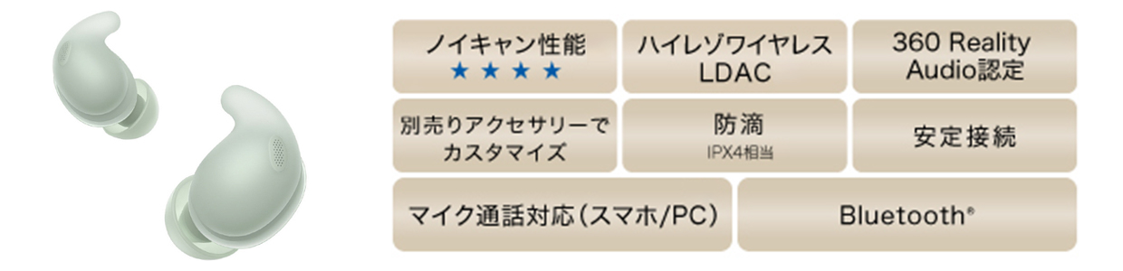 ノイキャン性能★4 ハイレゾワイヤレスLDAC 360RealityAudio認定 別売りアクセサリーでカスタマイズ 防滴 安定接続 マイク通話対応（スマホ/PC） Bluetooth