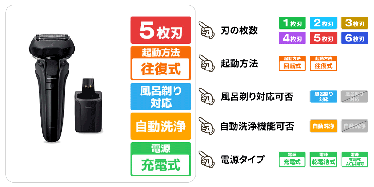 シェービング商品のアイコン説明