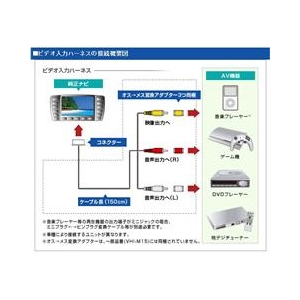 データシステム ビデオ入力ハーネス ブラック VHI-T10-イメージ2