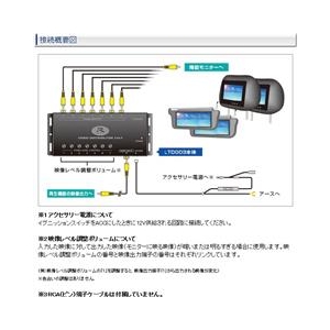 データシステム 7出力映像分配器 ブラック LTD003-イメージ2