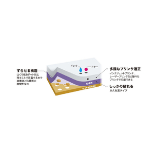 エーワン ラベルシール(プリンタ兼用)100シート(2400片) 43024-イメージ2
